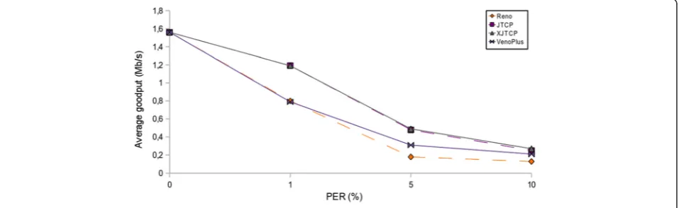 Fig. 3 Simulation scenario