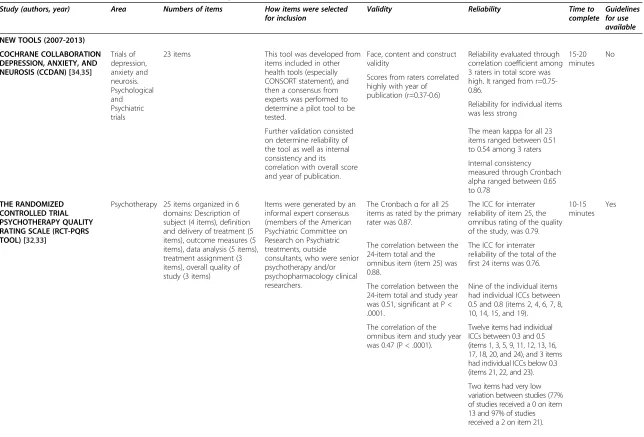 Table 1 Characteristics of tools identified in the search update