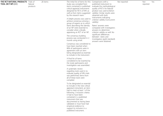 Table 1 Characteristics of tools identified in the search update (Continued)