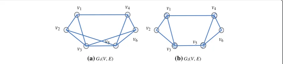 Fig. 2 Interference analysis of different 2-connected network topology