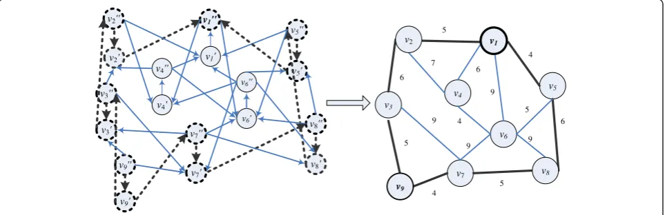Fig. 5 Example of updating the capacity of link