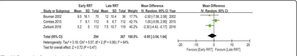 Table 5 Rating the Quality of Evidences by GRADE