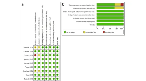 Table 6 RRT-related Complications of Studies Included in Meta-analysis