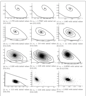 Figure 1 Phase portraits of the discrete-time model (4)