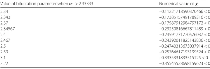 Table 1 Numerical values of χ for α1 > 2.33333