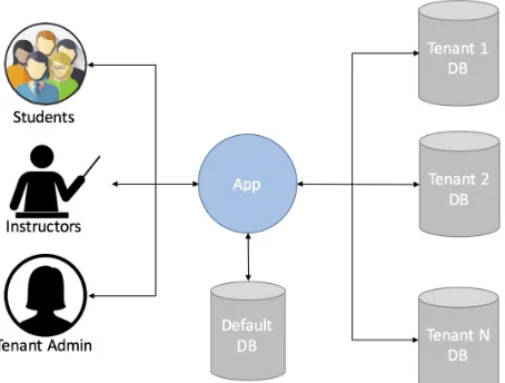 Figure 3: The external conﬁguration storage pattern