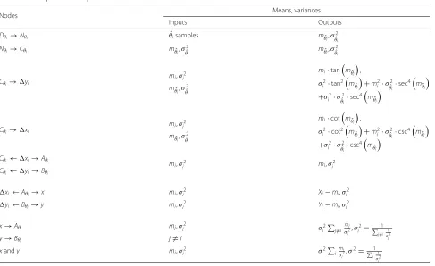 Table 1, where the directions of the message flow is shownin the left column.