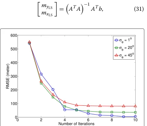 Fig. 4 Trajectory of the proposed technique with 3 sensors, 10iterations, 100 samples, σθ = 10◦, and target at (444, −746) m
