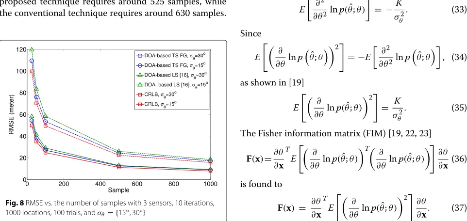 Fig. 7 RMSE vs. sensor number with 10 iterations, 1000 locations, 100trials, and σθ = {1◦, 20◦, 45◦}