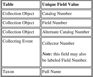 Table Unique Field Value