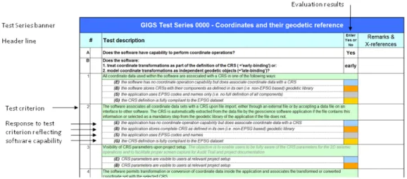 Figure	2	–	Example	of	Checklist	lay-out