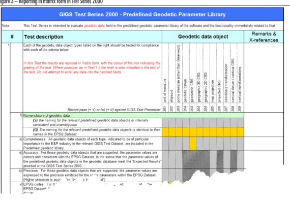 Figure	3	–	Reporting	in	matrix	form	in	Test	Series	2000