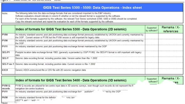 Figure	4	–	Index	sheet	for	Test	Series	5300	–	5500