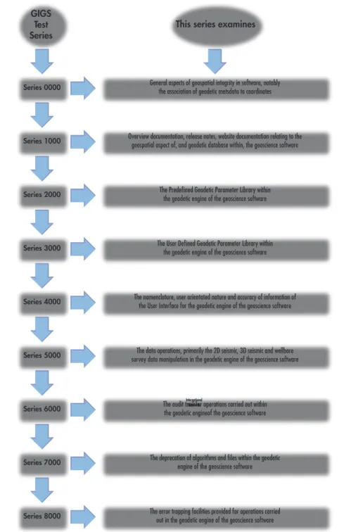 Figure	1	–	GIGS	Test	Series