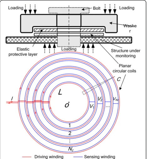 Fig. 1 TRECSCAN system. a TRECSCAN® probe. b TRECSCAN® imaging