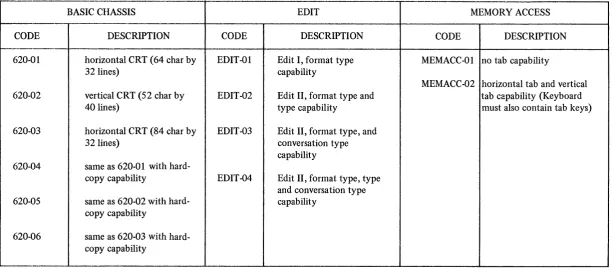 Table 1. Display and Edit Options 