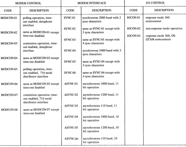 Table 2. Input/Output Options 