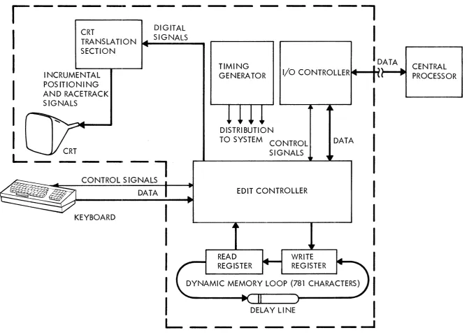 Figure 4. Simplified Functional Block Diagram 