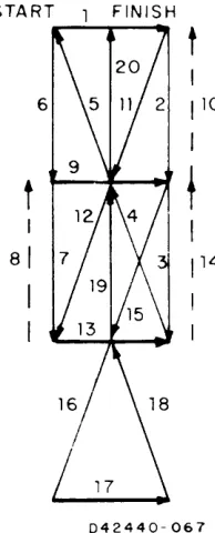 Figure 5. Racetrack Pattern 