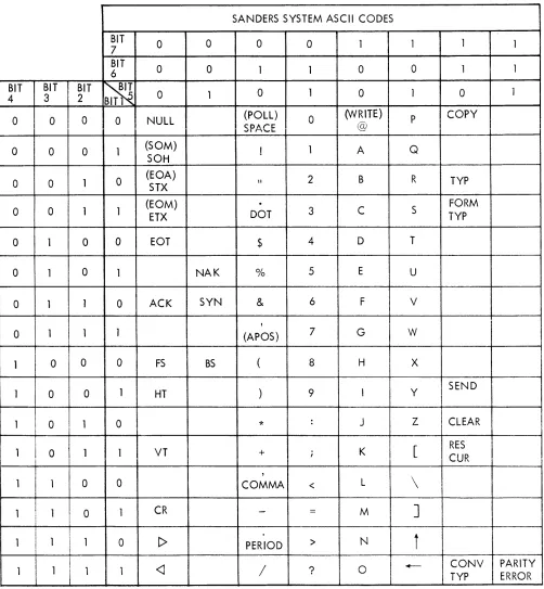 Figure 6. 620 System Code Set 