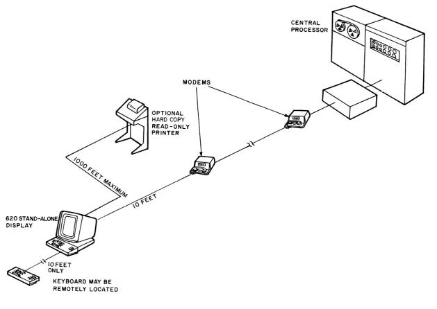 Figure 1. Typical Remote Configuration 