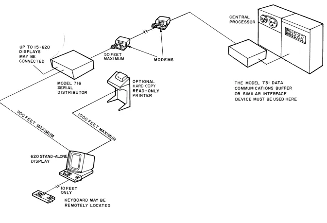 Figure 2. Expandable Remote Configuration 