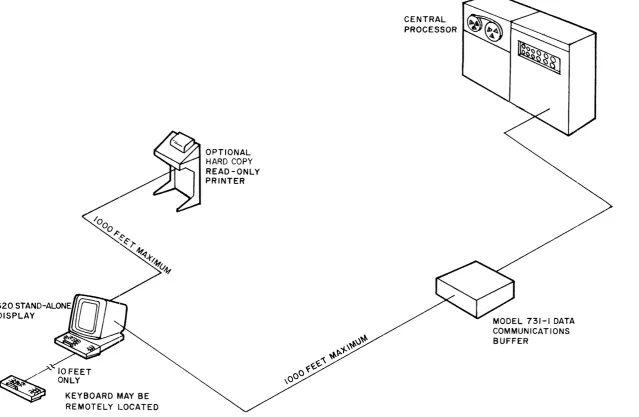 Figure 3. Typical Local Configuration 
