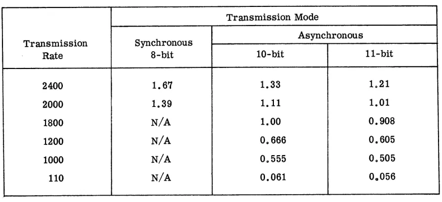 TABLE OF f VALUES 