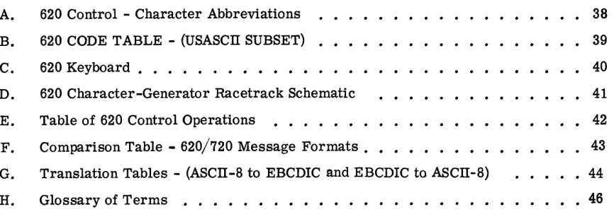 Table of 620 Control Operations 