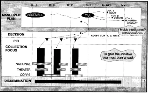 Figure 1-4. For more information on intelligence synchronization, refer toFM 34-2 and FM 34-130.