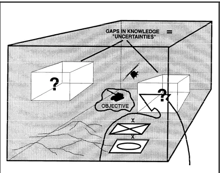 Figure 2-6.  The common understanding of the battlefiled