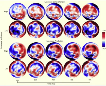 Figure 2.4: Difference wave (expected – unexpected) topographical maps for high and 
