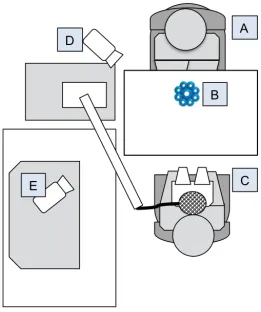 Figure 3.2: Paradigm depicting the initial learning phase with (A) experimenter, (B) 