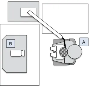 Figure 3.3: Experimental paradigm shortly after learning and 24-hours later. The 