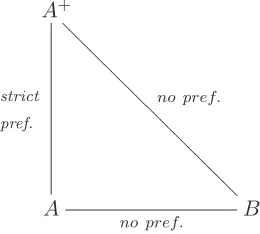 Figure 1: Mild sweetening.