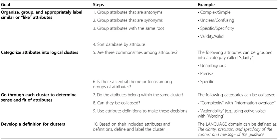 Table 1 Operationalization of the categorization process using the “LANGUAGE” domain as an example