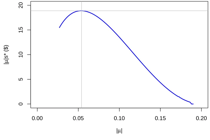 Figure 2: Expected payoﬀ to gaming operator from the ﬁrst-round side bet for diﬀerent values ofthe |µ| parameter between |µ| = 137 = 0.027 and |µ¯| = 0.19