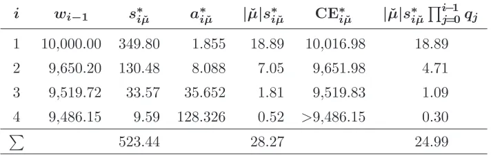 Table 3: Parameters of individually optimal EU-augmenting round-i side bets which maximizethe gaming operator’s sum of expected payoﬀs (ˇµ = −0.054).