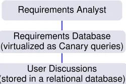 Fig. 2.Conceptual model of information considered in Canary