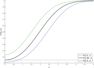 Figures and Tables