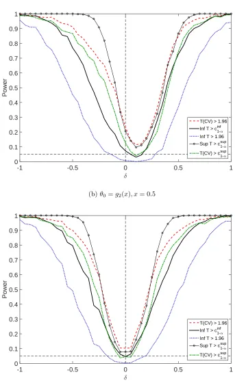Figure 7: Power function against ﬁxed alternatives. Design 2 :