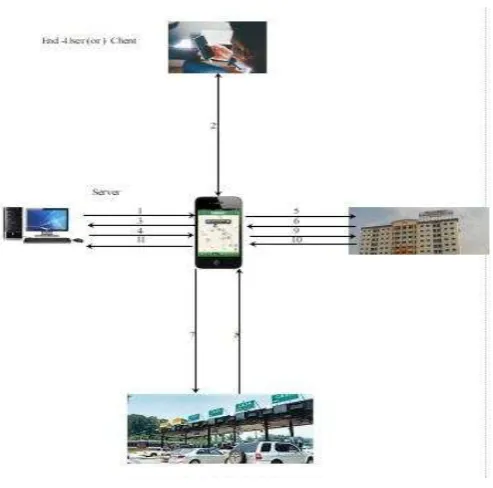 Fig – 1: System Architecture 