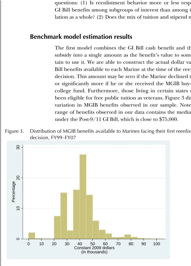 Figure 3.  Distribution of MGIB benefits available to Marines facing their first reenlistment  decision, FY99–FY07 