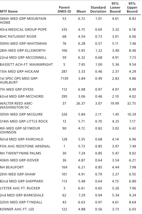 Table B.2—Continued