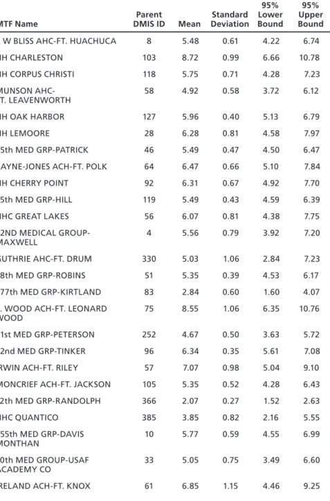 Table B.2—Continued