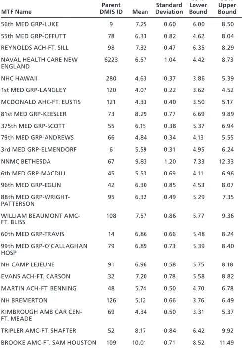 Table B.2—Continued