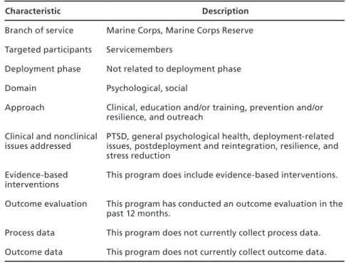 Table 5.15 provides additional detail on program characteristics.