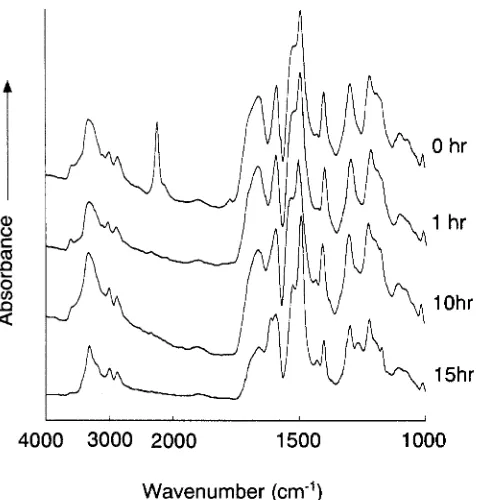Fig. 2. Changes in unreacted isocytanate groups of control isocyanate resin (ICW) and ICWD4d under steam heating at 160~ 