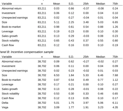 Table 1. Descriptive Statistics 