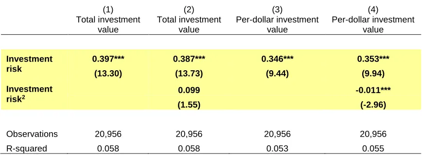 Table 4. Investment Value and Risk 